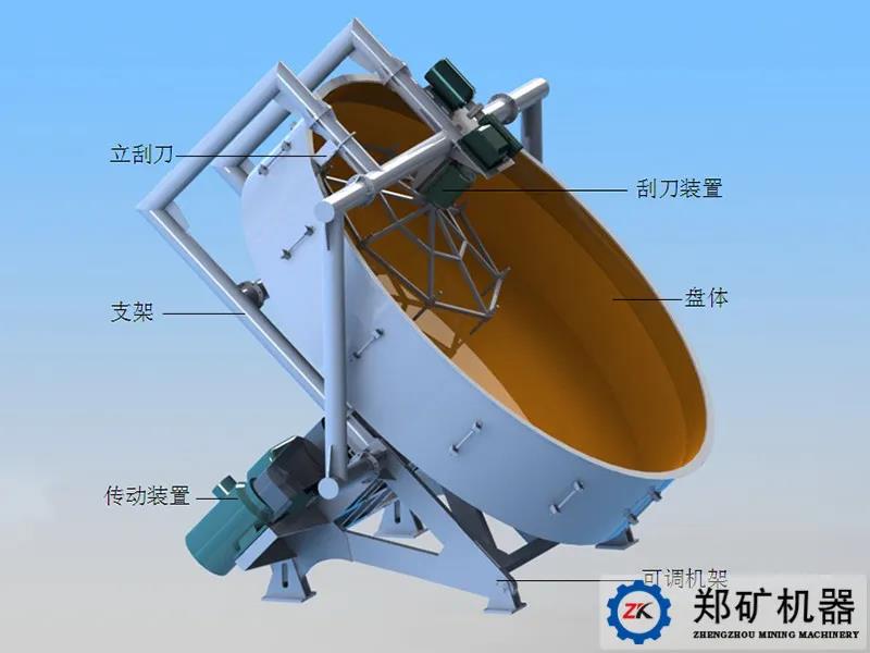盤式制粒機(jī)結(jié)構(gòu).jpg