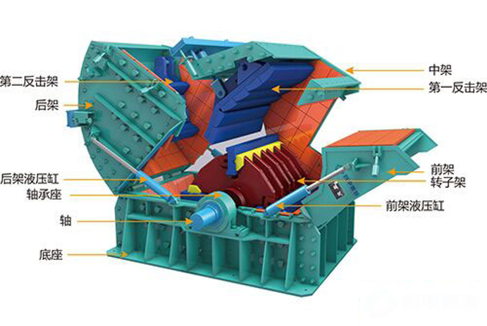 反擊式破碎機(jī)結(jié)構(gòu)圖.png