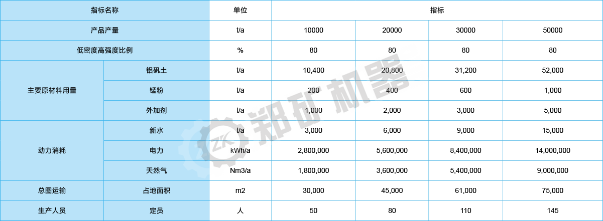 主要技術參數(shù)配置