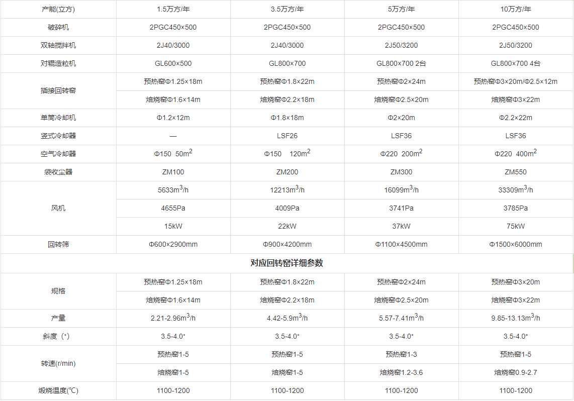 生產線技術參數(shù)