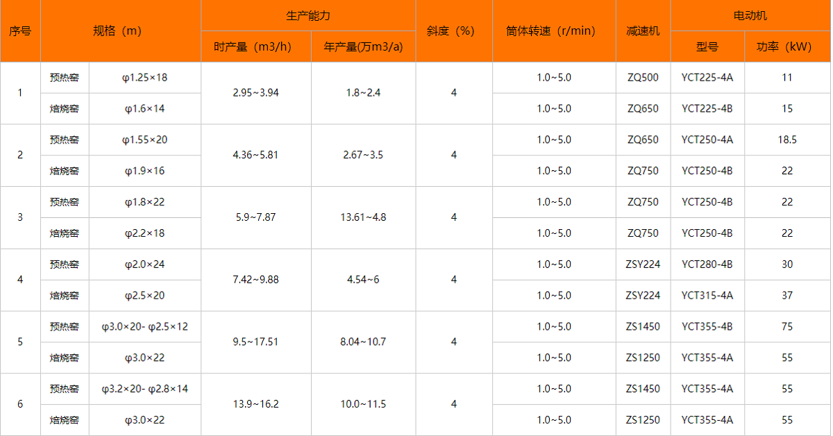 生產線技術參數(shù)